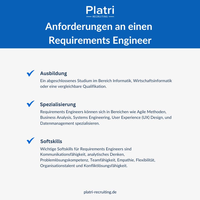 Anforderungen Requirements Engineer Infografik