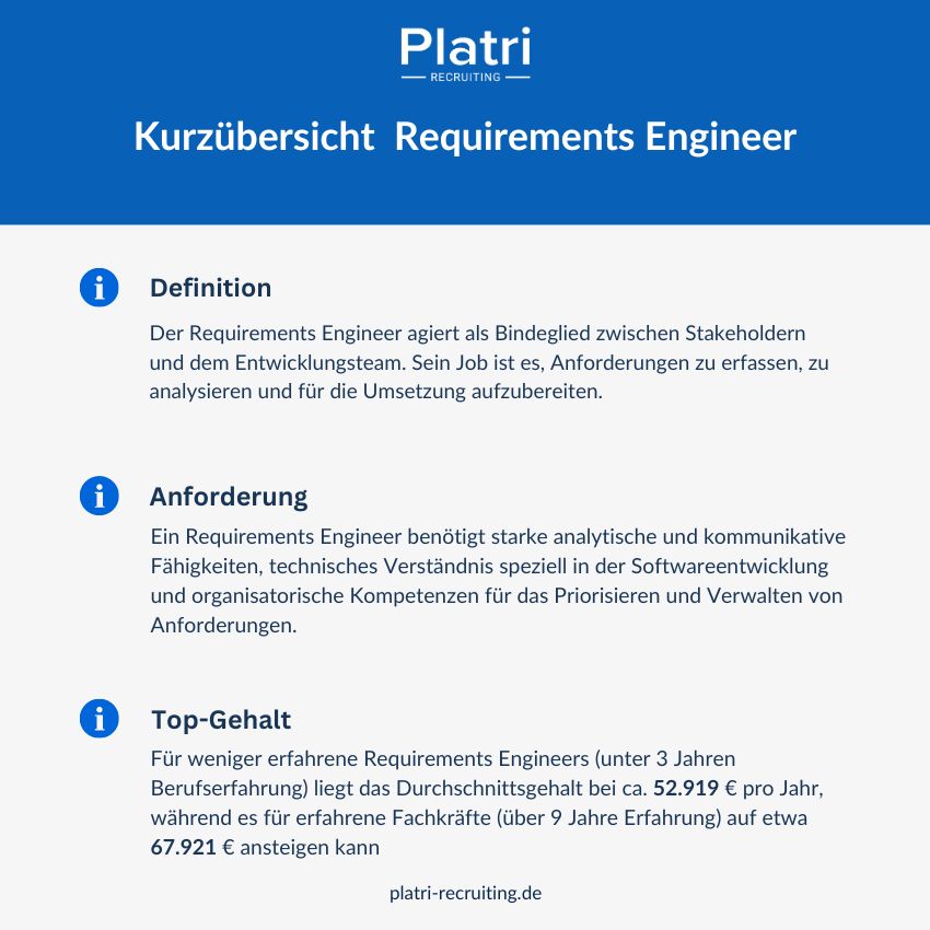 Kurzübersicht Requirements Engineer Infografik
