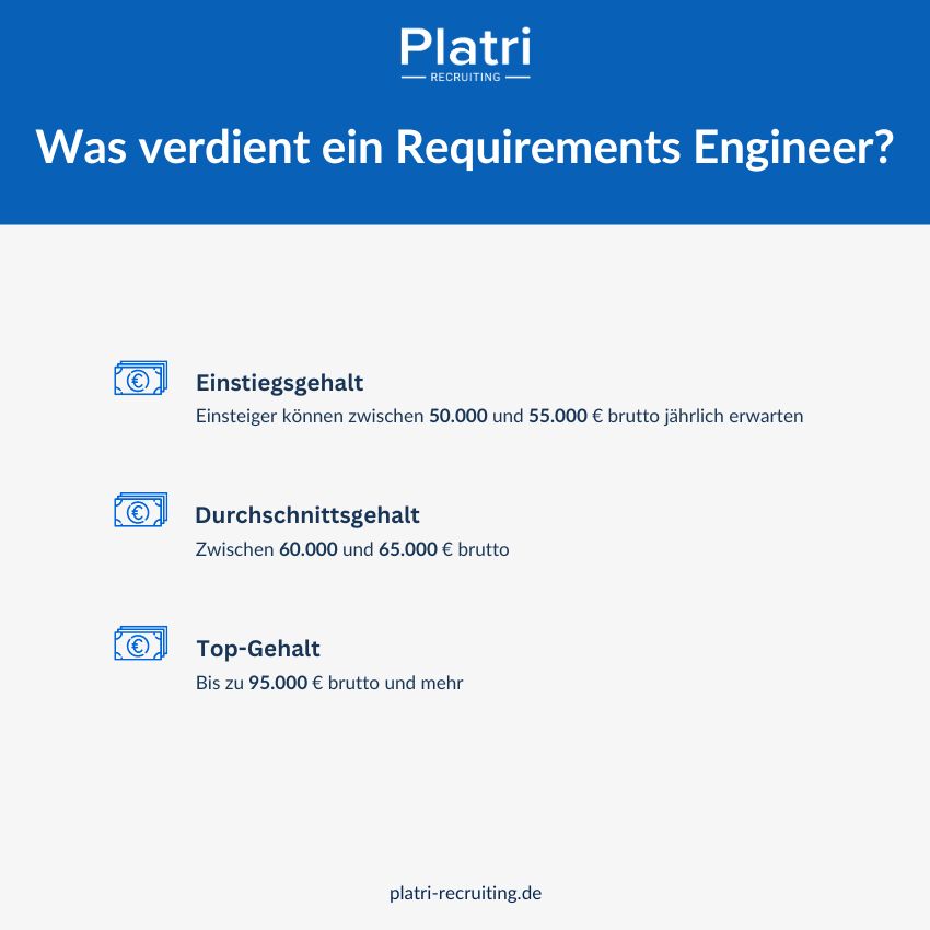 Verdienst Requirements Engineer Infografik