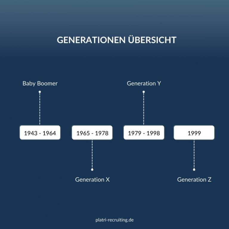 Gen Des Program Generation Z in der Arbeitswelt: Müssen wir uns Sorgen machen?