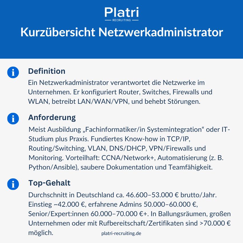 Kurzübersicht über Netzwerkadministrator Infografik