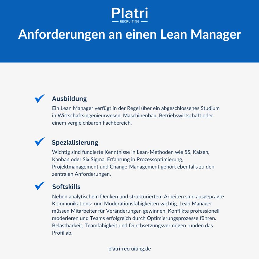 Grafik von Anforderungen an Lean Manager