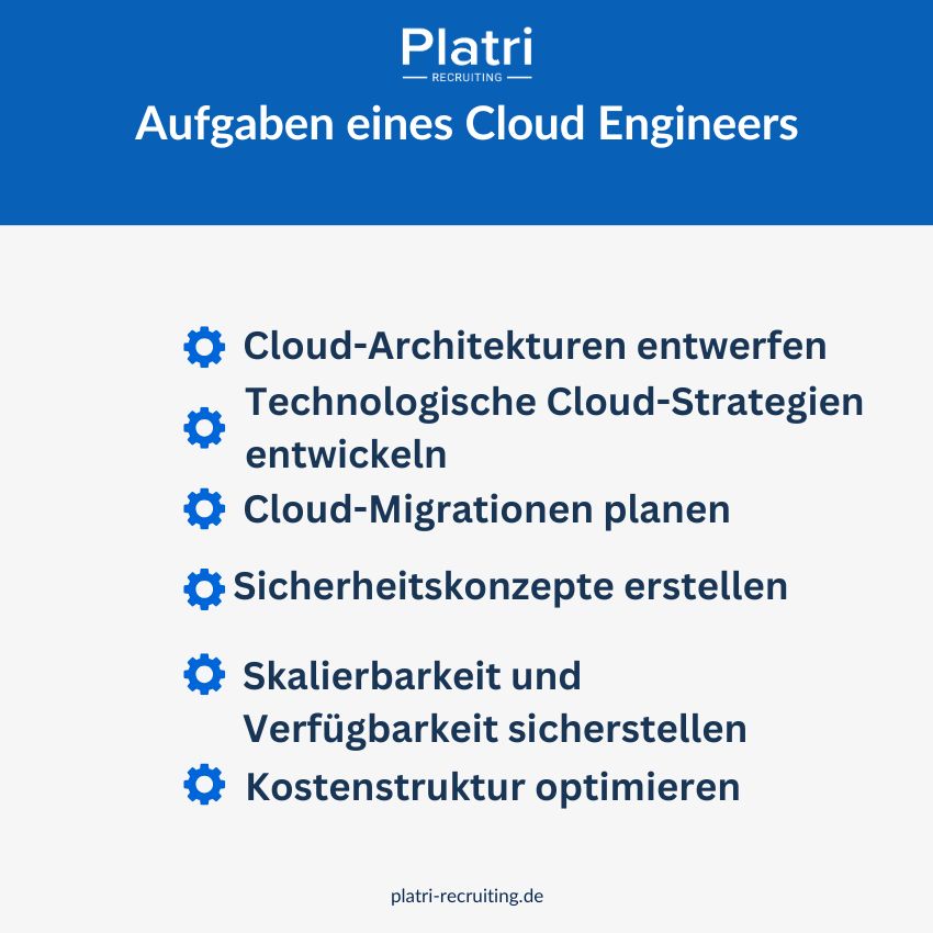 Grafik über die Aufgaben als Cloud Architect