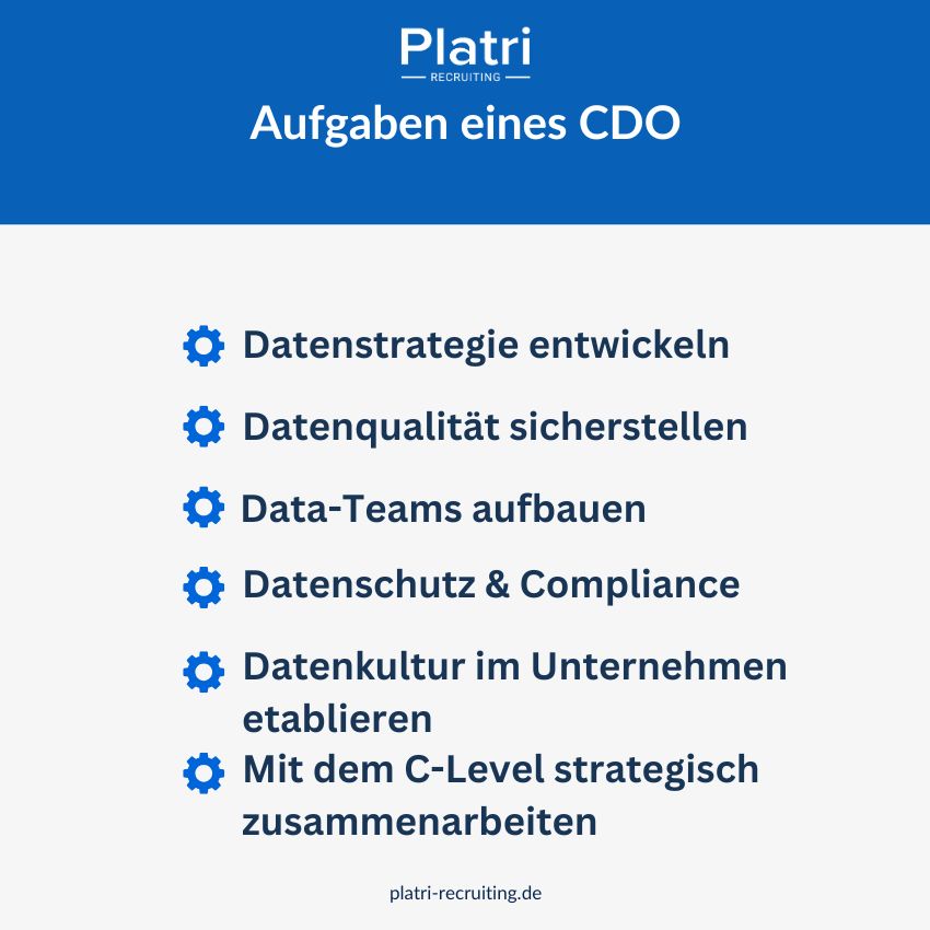 Grafik von Aufgaben CDO