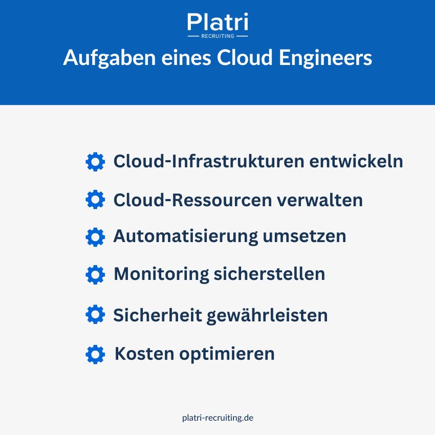 Grafik von den Aufgaben eines Cloud Engineers