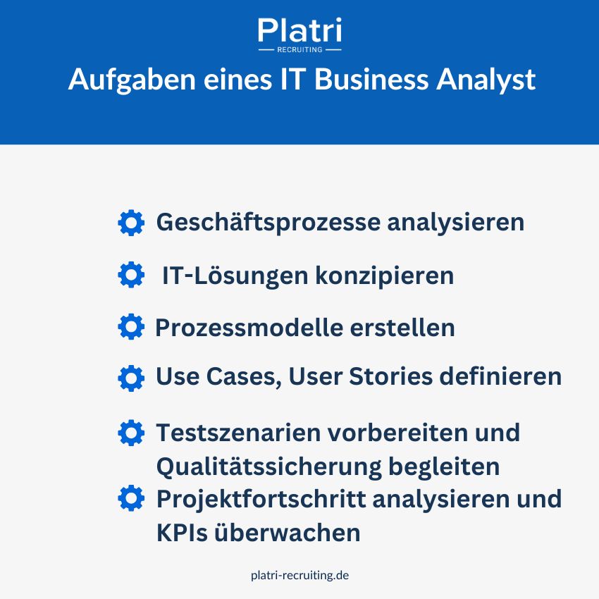 Grafik von den Aufgaben eines IT Business Analyst