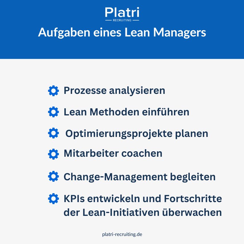Grafik von Aufgaben eines Lean Manager