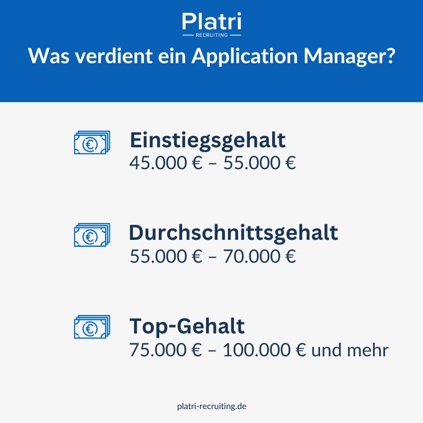 Grafik, die das Gehalt des Application Managers darstellt