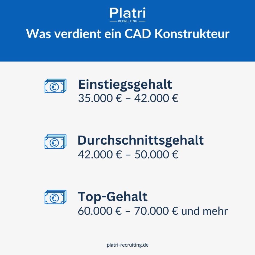 Grafik von Gehalt CAD Konstrukteur
