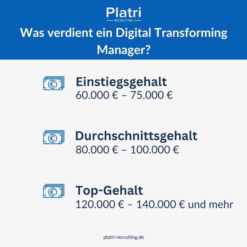 Grafik vom Gehalt eines Digital Transforming Manager