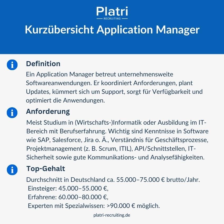 Grafik einer Kurzübersicht zum Application Manager
