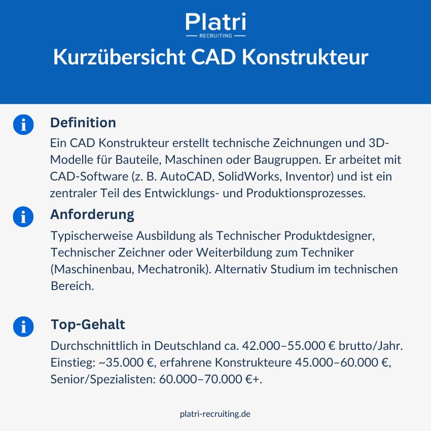 Grafik von Kurzübersicht CAD Konstrukteur