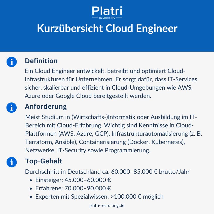 Grafik von einer Kurzübersicht zum Cloud Engineer