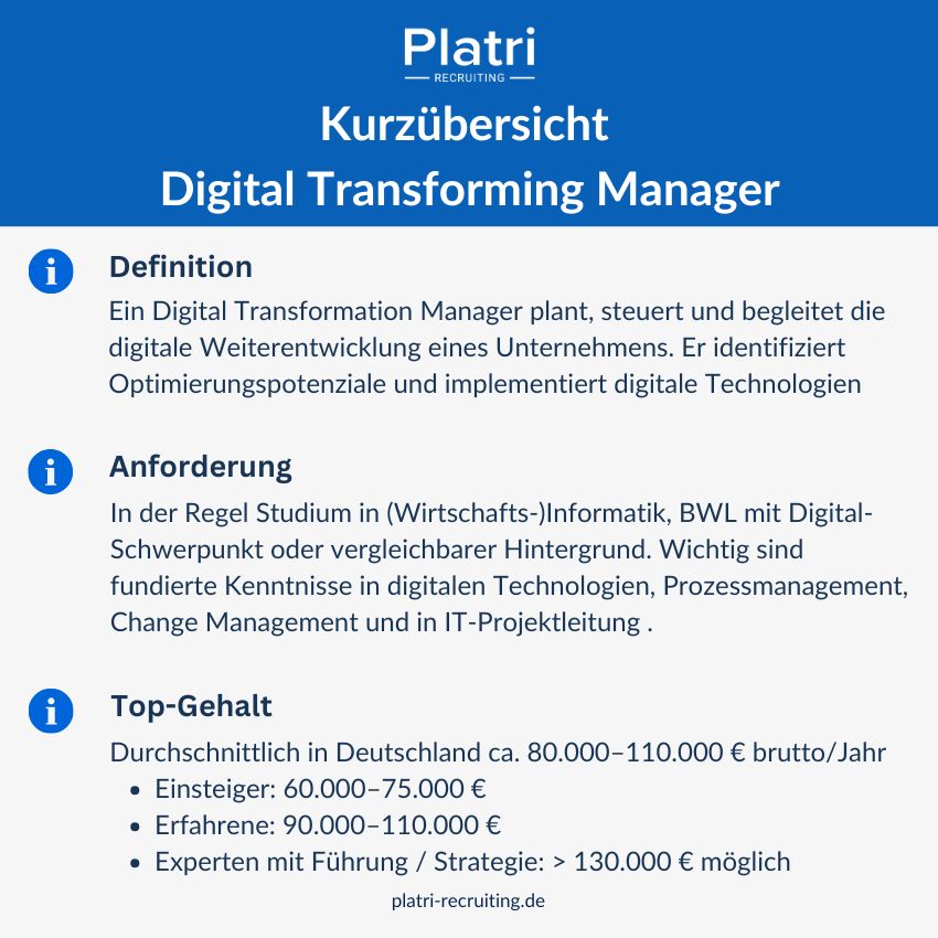 Grafik von Kurzübersicht Digital Transforming Manager