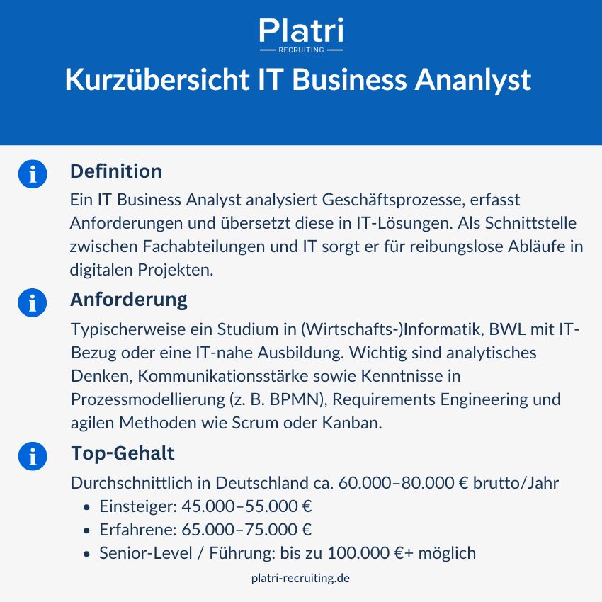 Grafik von der Kurzübersicht des IT Business Analyst