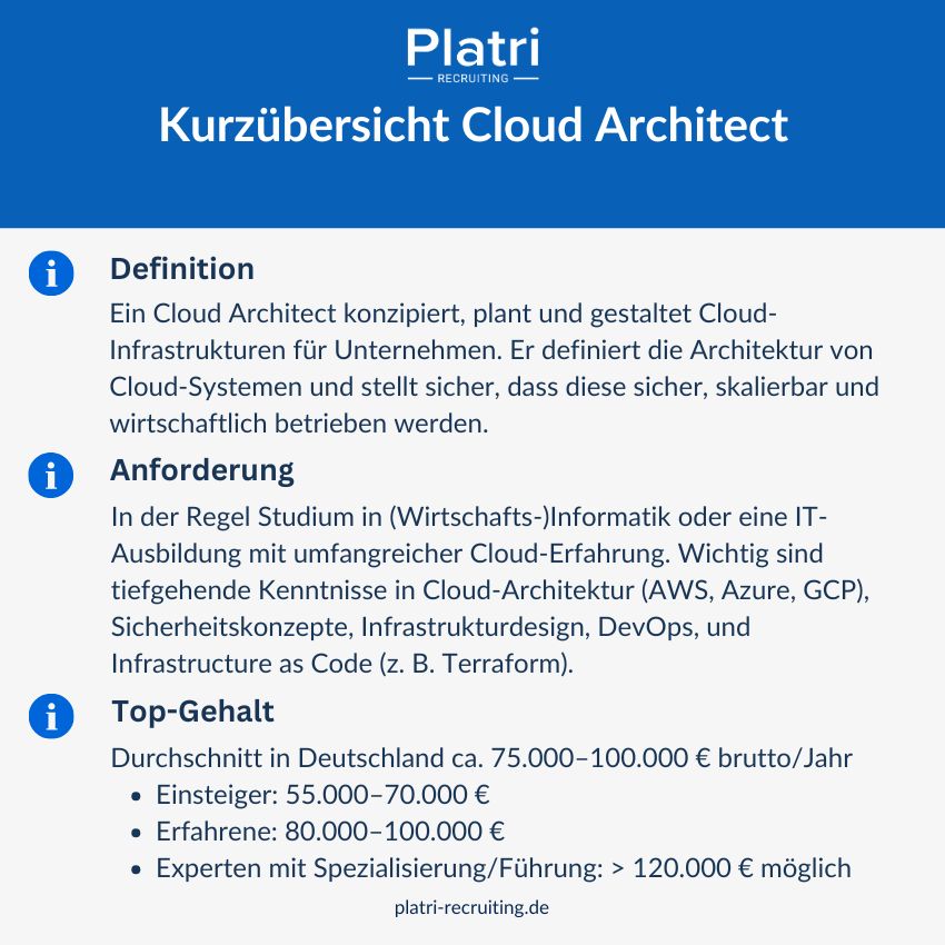 Grafik über die Kurzübersicht als Cloud Architect