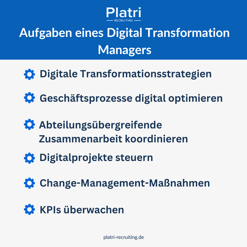 Grafik von Aufgaben-Digital-Transforming-Manager